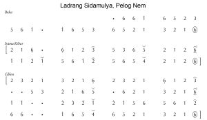 Notasi Ladrang Sidamulya Pelog 6