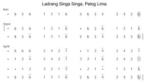 Notasi Ladrang Singo-Singo Pelog 5