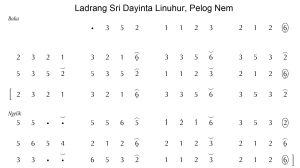 Notasi Ladrang Sri Dayinto Linuhur Pelog 6