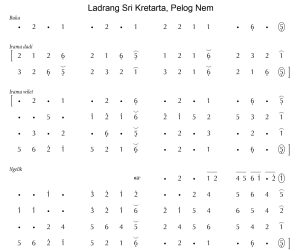 Notasi Ladrang Sri Kretarto Pelog 6