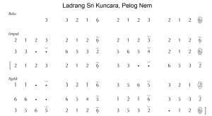 Notasi Ladrang Sri Kuncoro Pelog 6