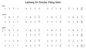Notasi Ladrang Sri Sinubo Pelog 6