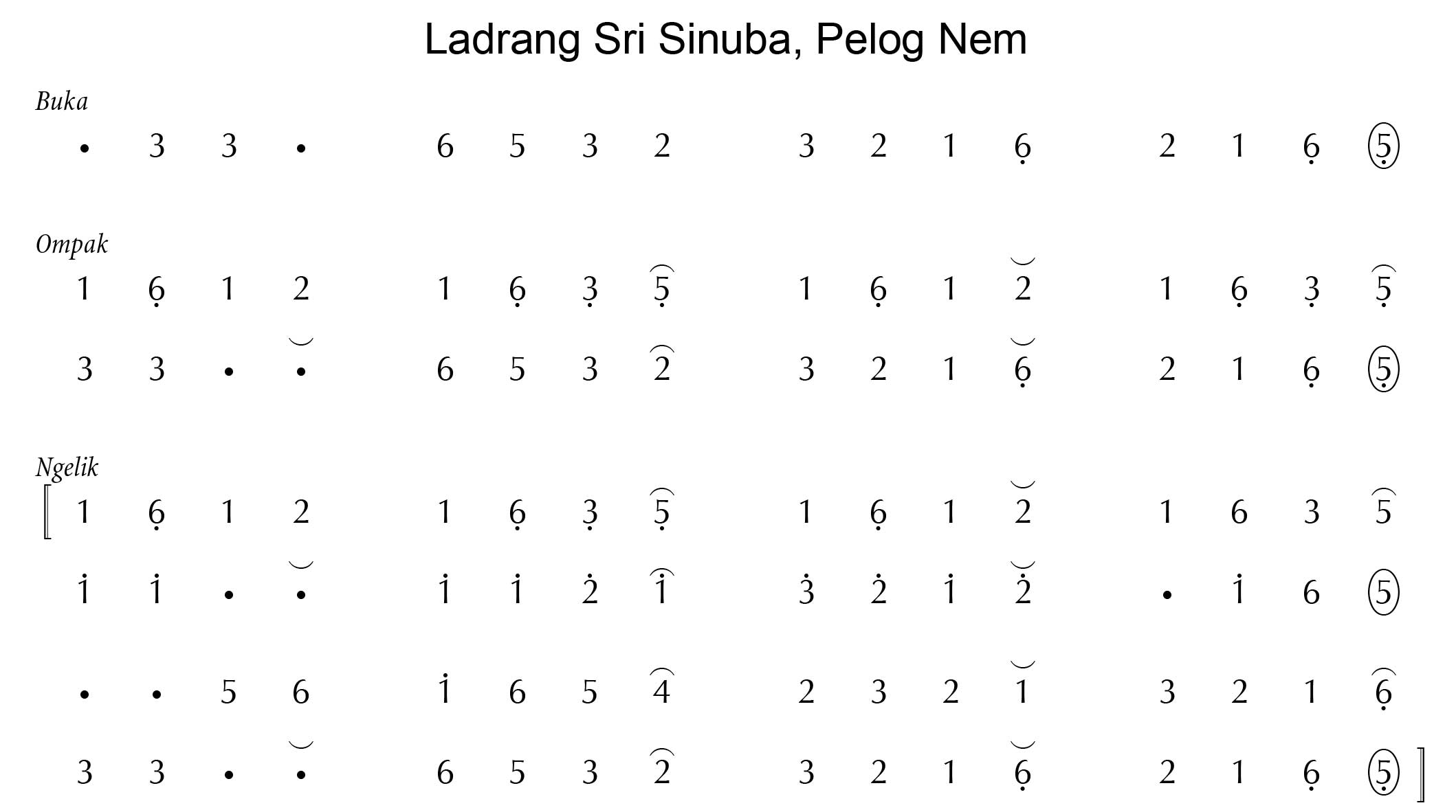 Sri Sinubo pelog 6