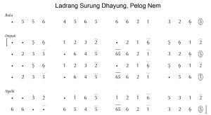 Notasi Ladrang Surung Dhayung Pelog 6