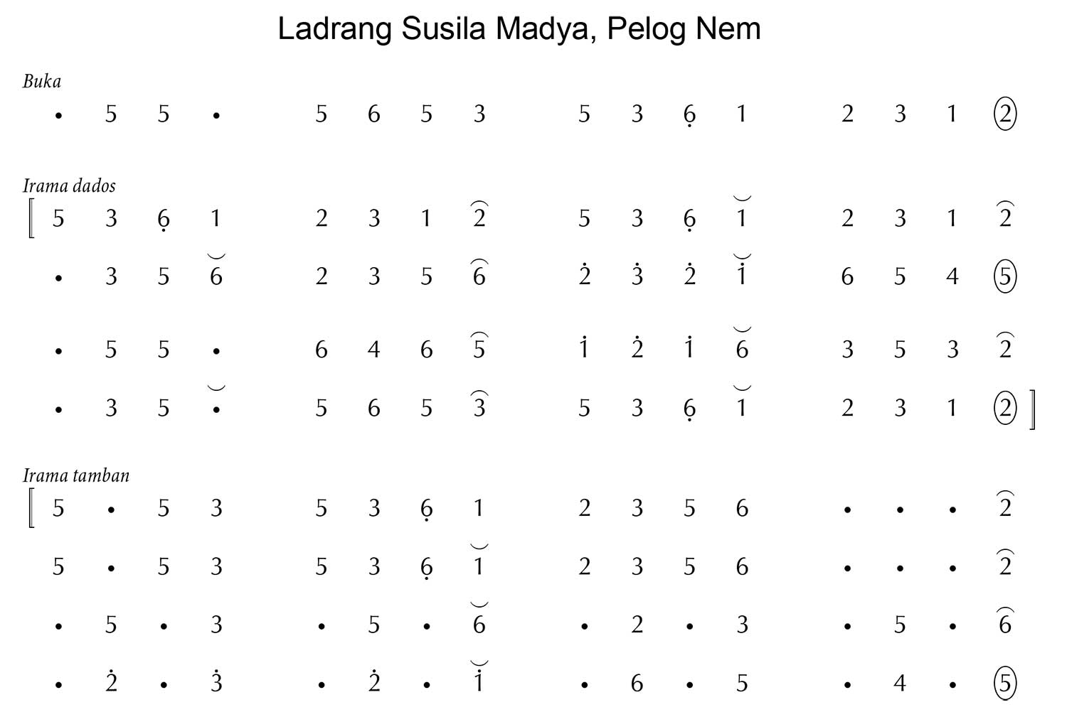 Susilo Madyo pelog 6
