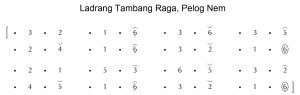 Notasi Ladrang Tambang Raga Pelog 6