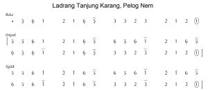 Notasi Ladrang Tanjung Karang Pelog 6