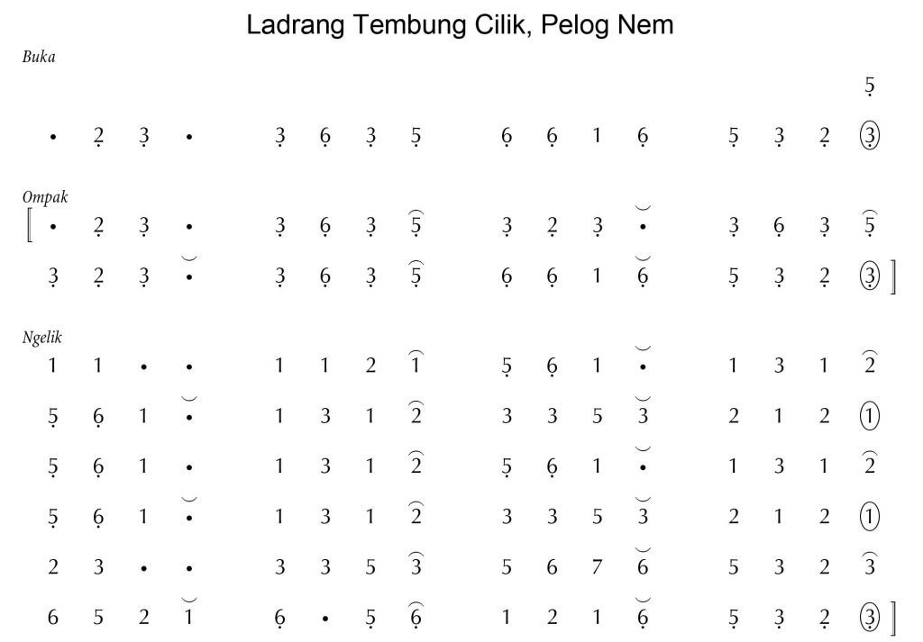 Notasi Ladrang Tembung Cilik pelog 6