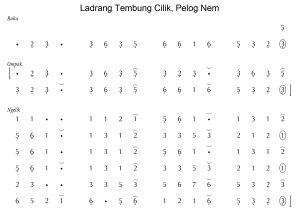 Notasi Ladrang Tembung Cilik Pelog 6