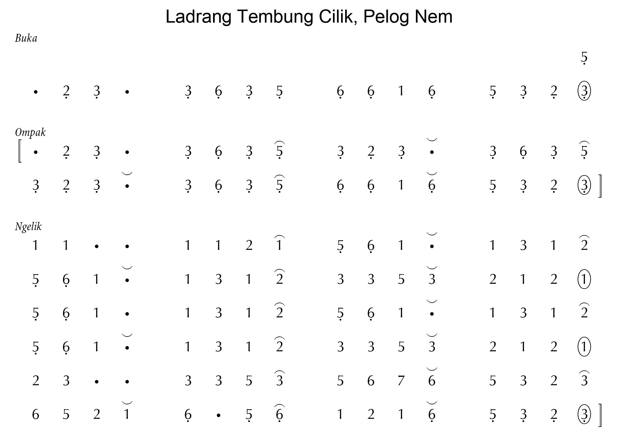 Tembung Cilik pelog 6