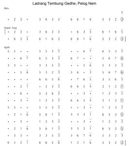 Notasi Ladrang Tembung Gedhe Pelog 6