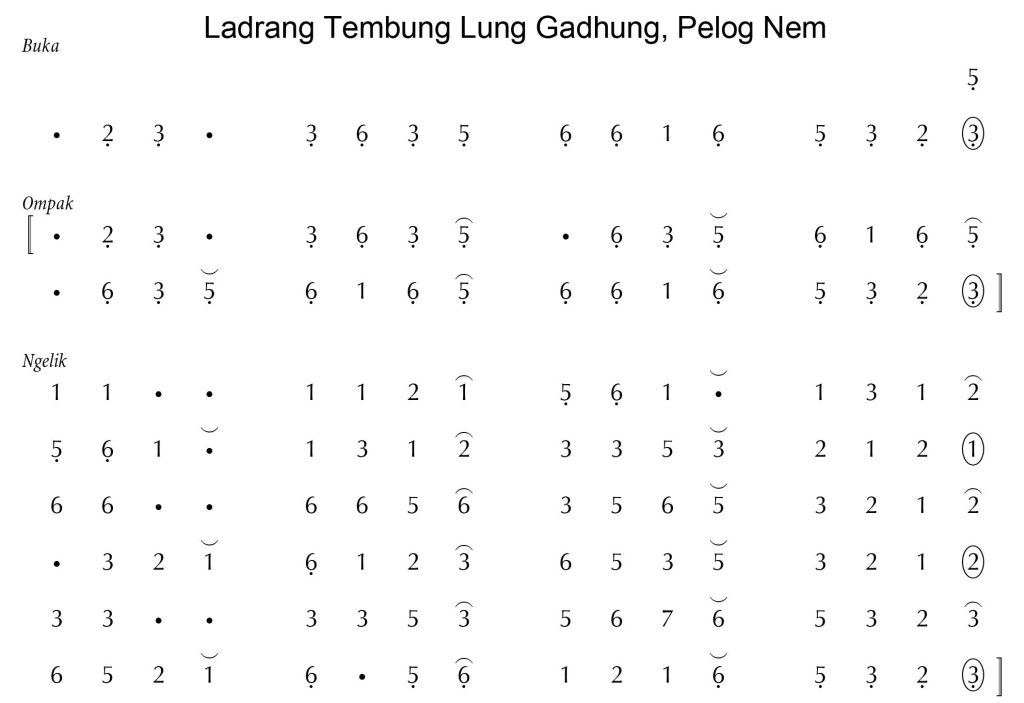 Notasi Ladrang Tembung Lung Gadhung Pelog 6