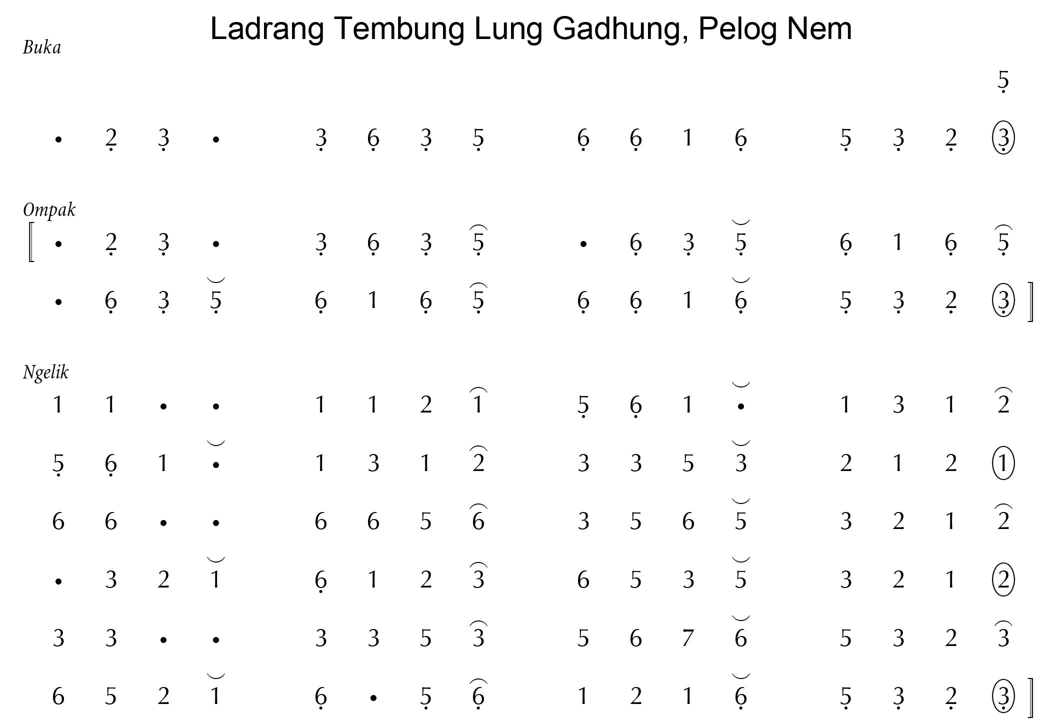 Tembung Lung Gadhung Pelog 6