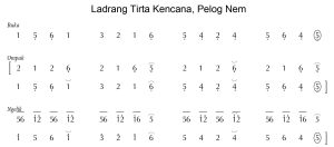Notasi Ladrang Tirto Kencono Pelog 6