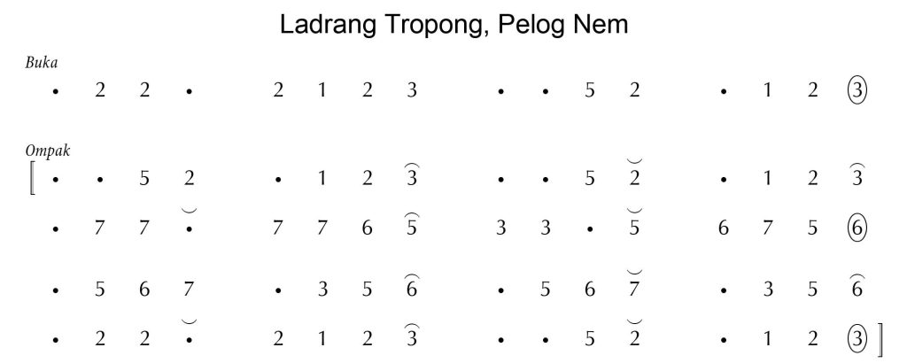 Notasi Ladrang Tropong Pelog 6
