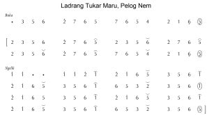 Notasi Ladrang Tukar Maru Pelog 6