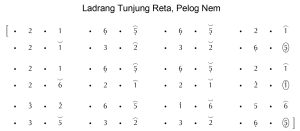 Notasi Ladrang Tunjungreta Pelog 6