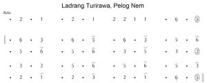 Notasi Ladrang Turirawa Pelog 6