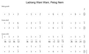 Notasi Ladrang Wani-Wani Pelog 6