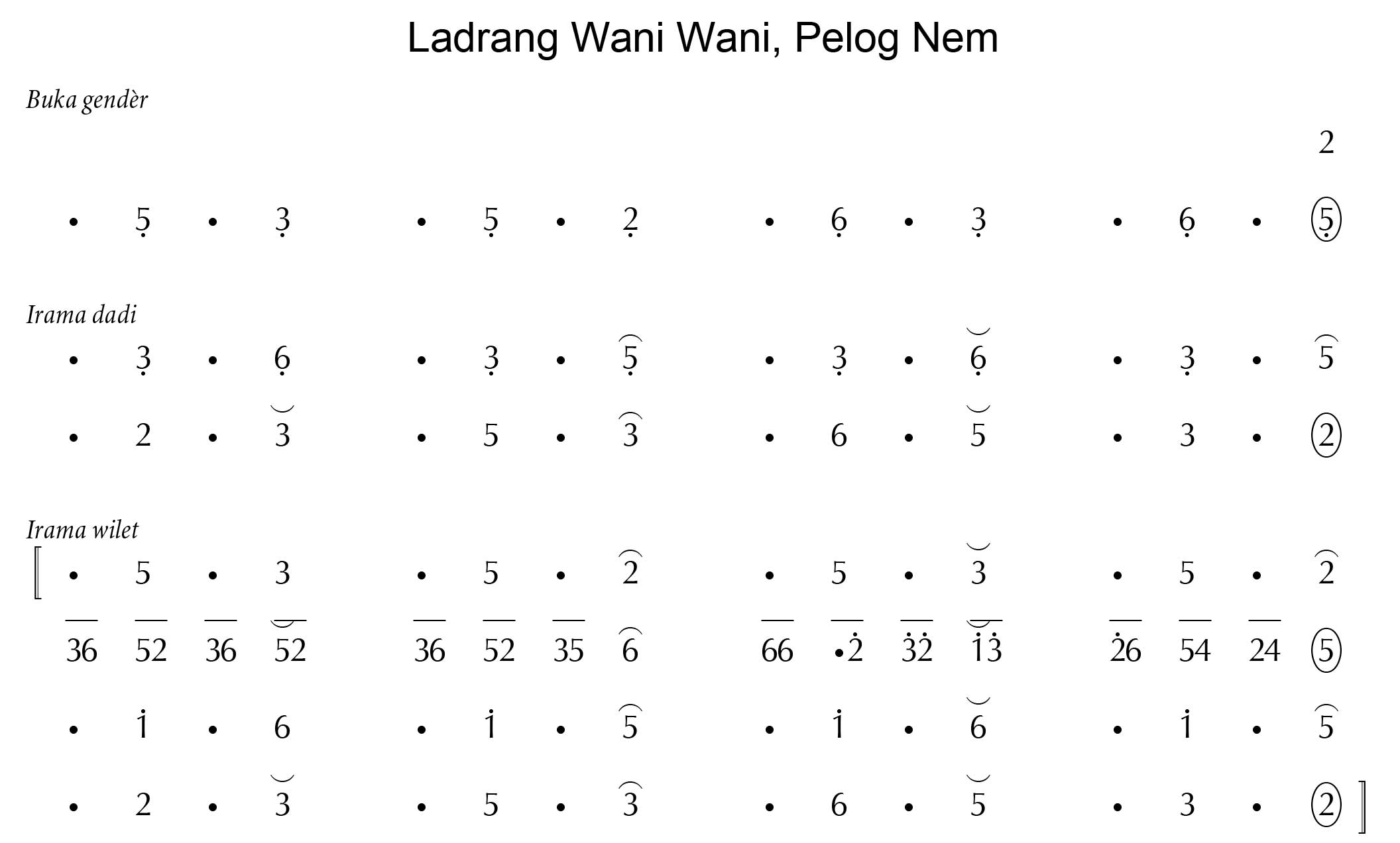 Wani-wani pelog 6