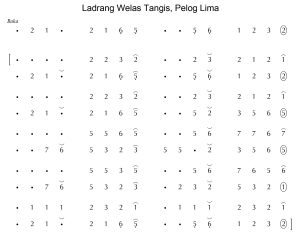 Notasi Ladrang Welas Tangis Pelog 5