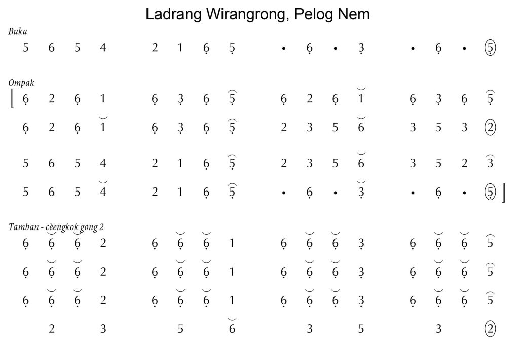 Notasi Ladrang Wirangrong Pelog 6