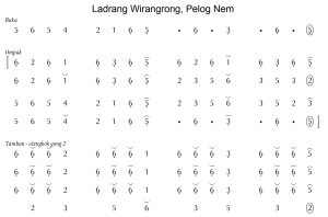 Notasi Ladrang Wirangrong Pelog 6