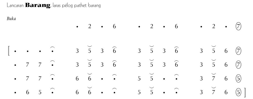 Notasi Lancaran Barang Pelog Barang