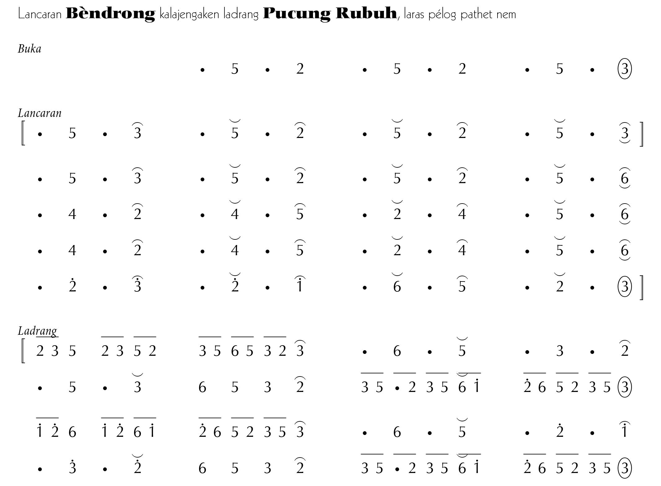 Lancaran Bendrong Pucung Rubuh Pelog 6
