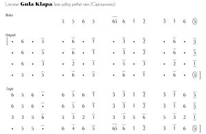 Notasi Lancaran Gula Klapa Pelog 6