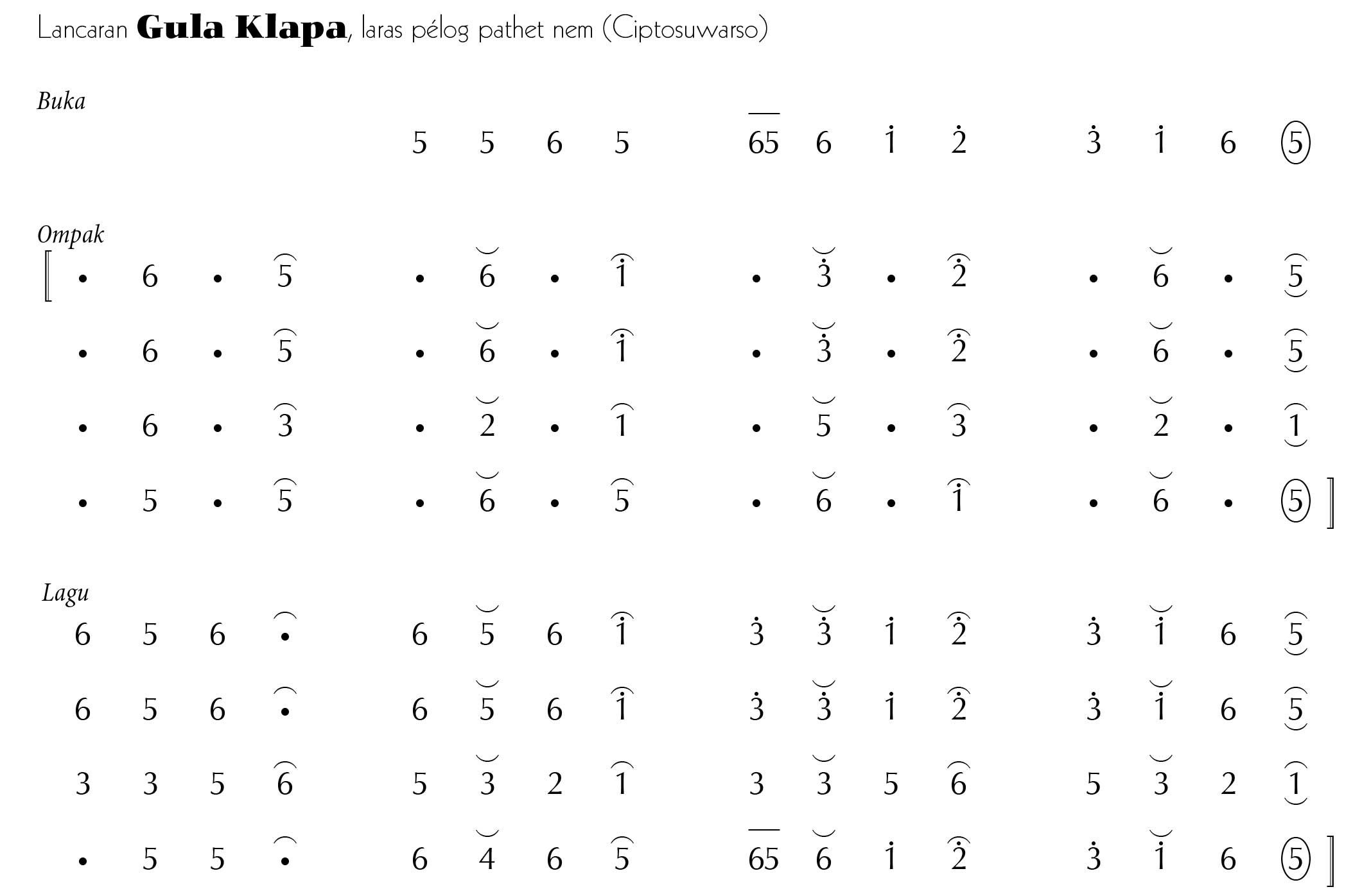 Lancaran Gula Klapa Pelog 6
