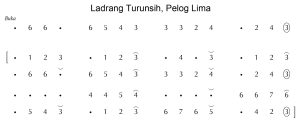 Notasi Ladrang Turunsih Pelog 5