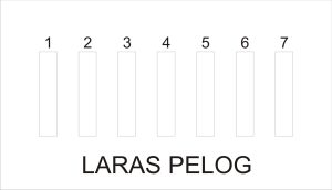Struktur Laras Pelog