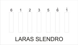 Struktur Laras Slendro