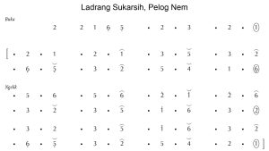 Notasi Ladrang Sukarsih Pelog 6