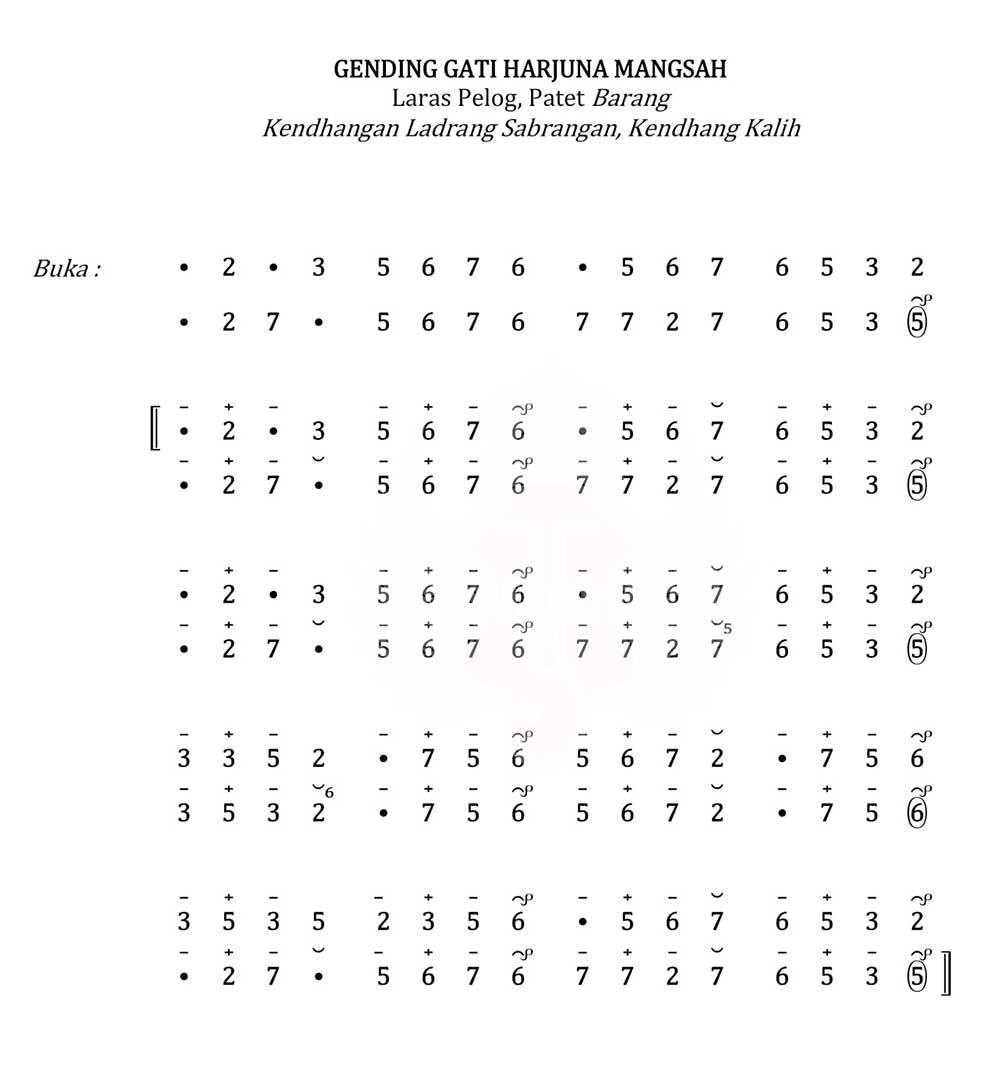 Gendhing Gati Harjuna Mangsah Gaya Jogja Pelog Barang
