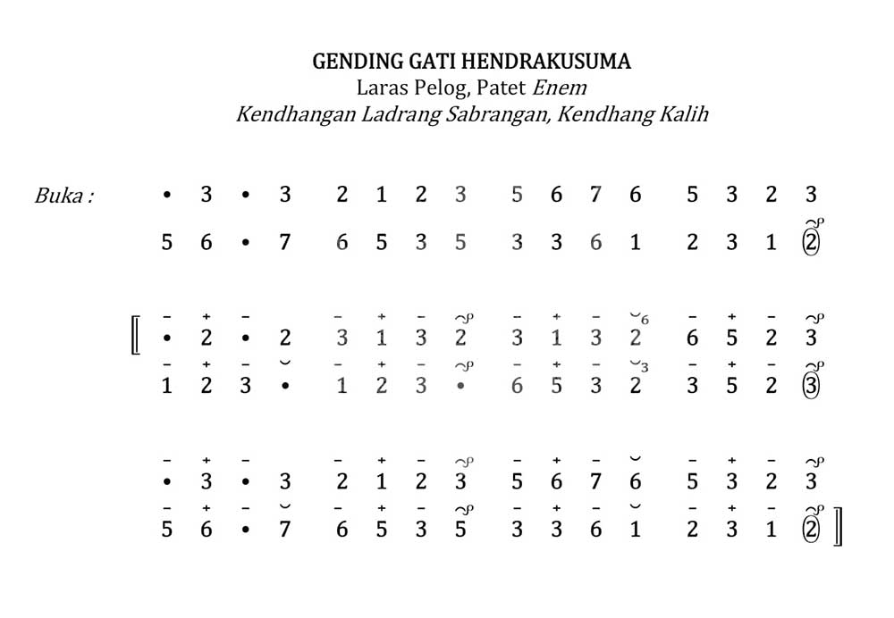 Gendhing Gati Hendrakusuma Pelog 6