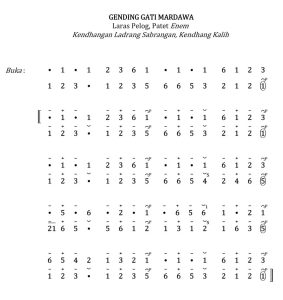Notasi Gendhing Gati Mardawa