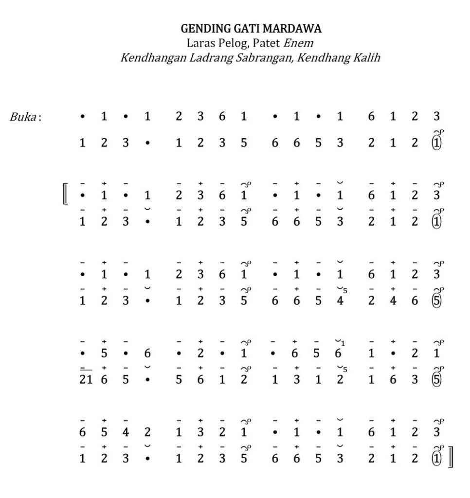 Notasi Gendhing Gati Mardawa