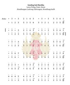 Notasi Gendhing Gati Mardika