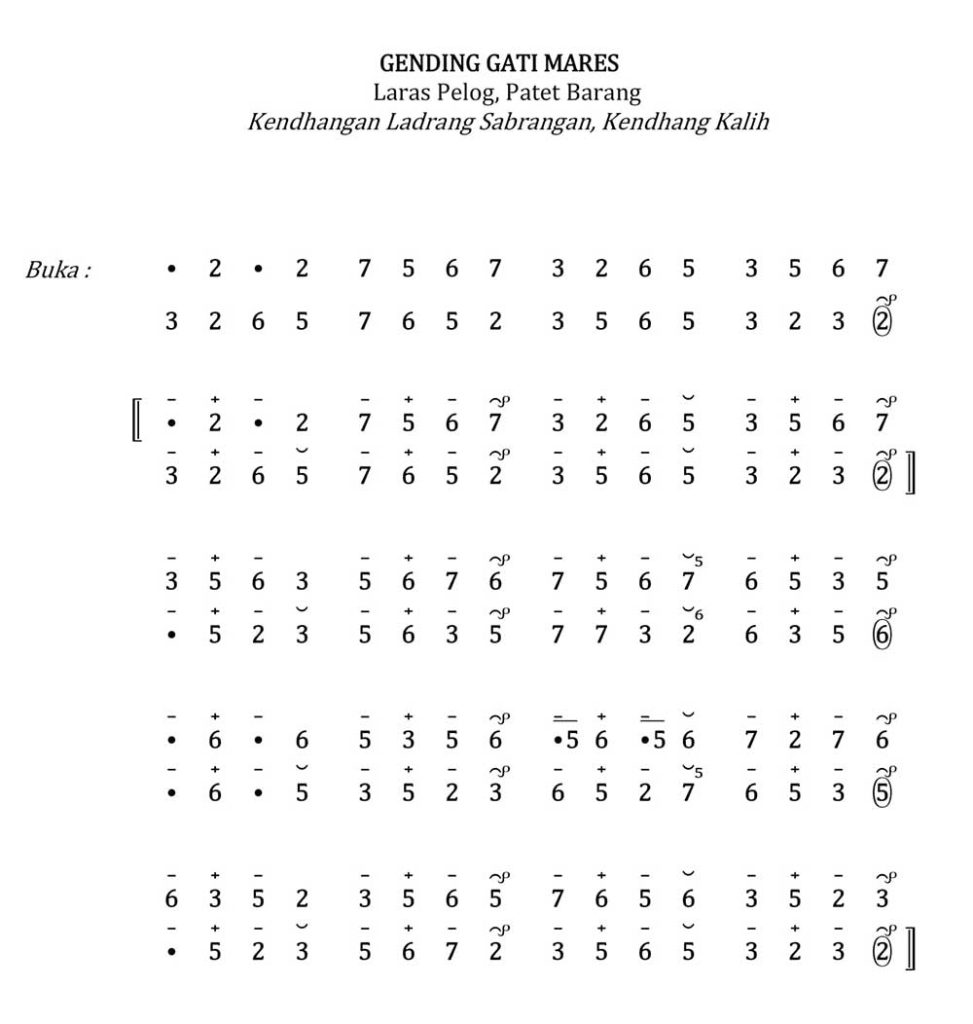 Notasi Gendhing Gati Mares