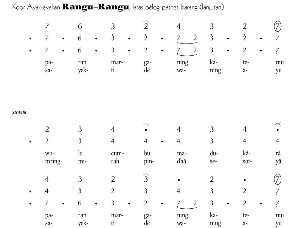 Notasi Gerongan Ayak- Ayak Rangu-Rangu Lanjutan Pelog Barang
