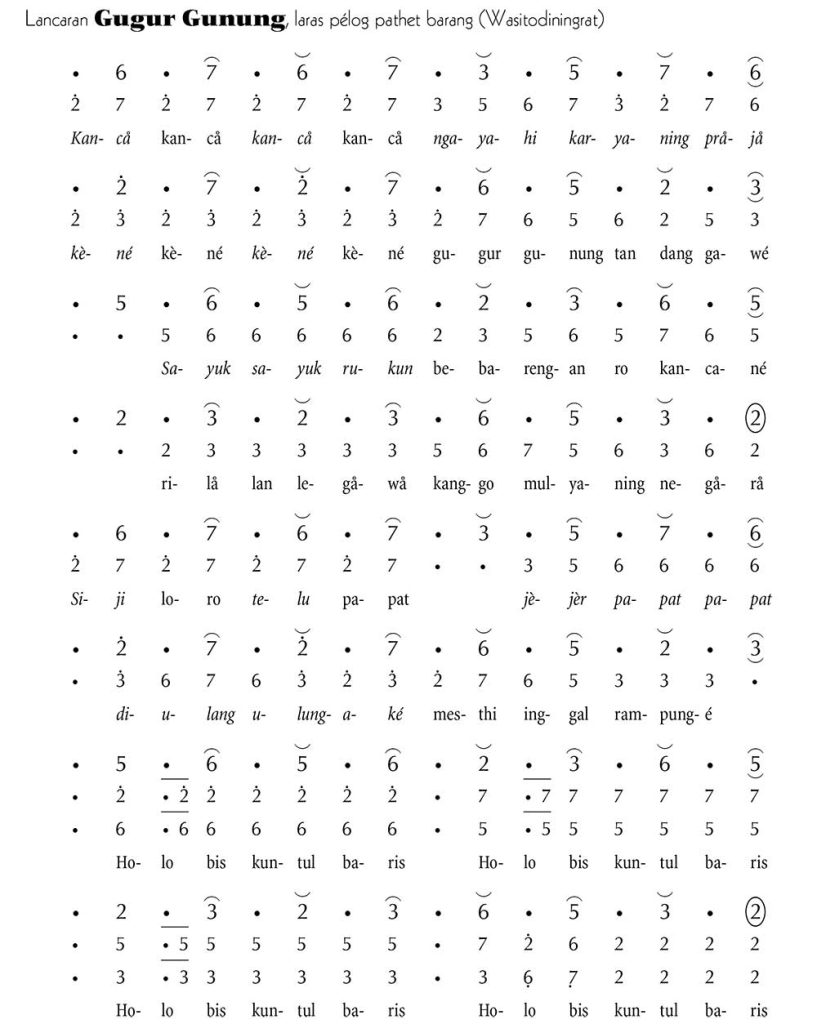 Notasi Gerongan Gugur Gunung Pelog Barang