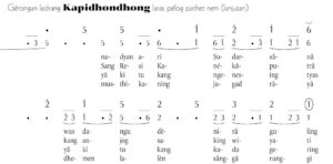 Not angka Gerongan Kapidhondhong Pelog 6 halaman 2
