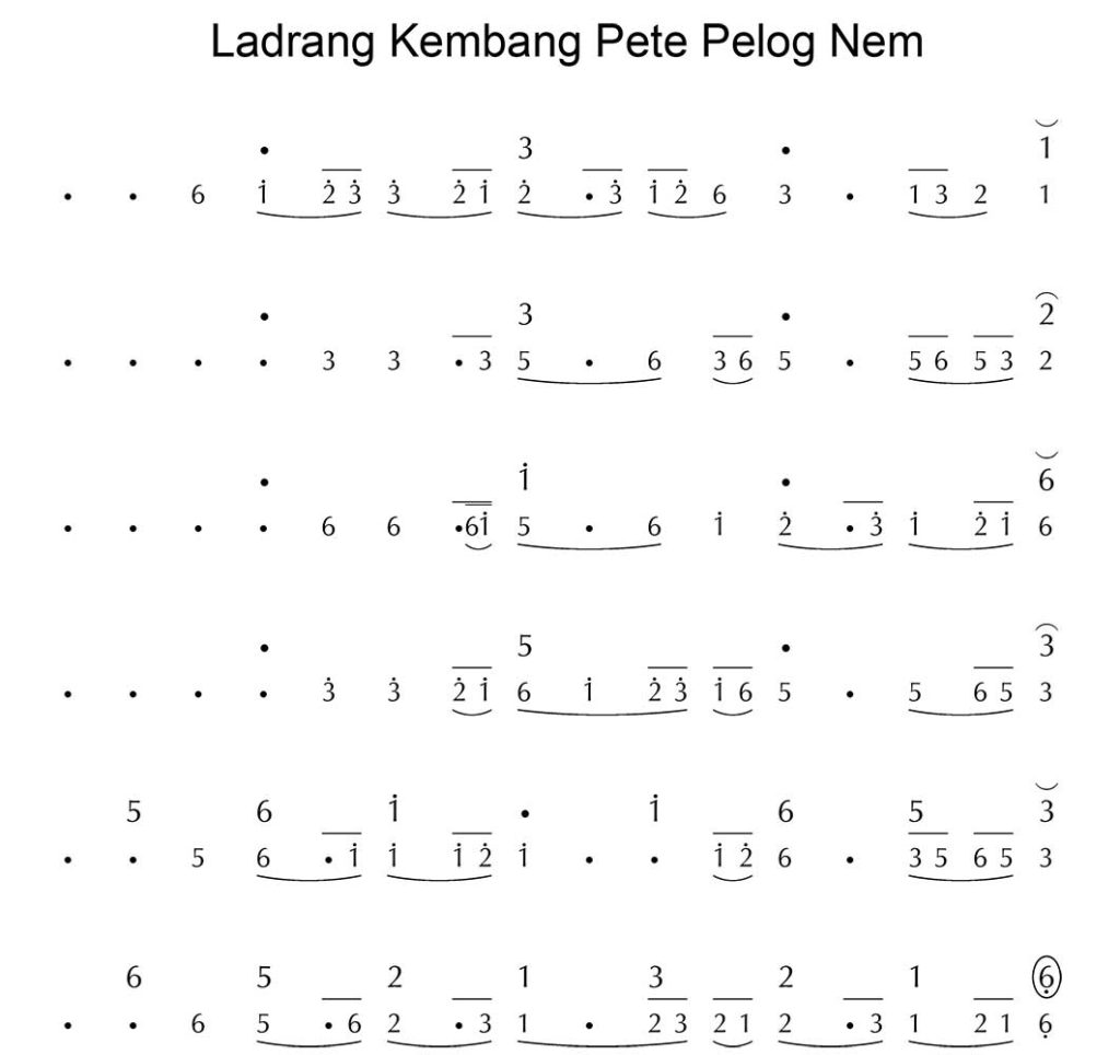 Notasi Gerongan Kembang Pete Pelog 6