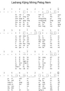Notasi Gerongan Kijing Miring Pelog 6