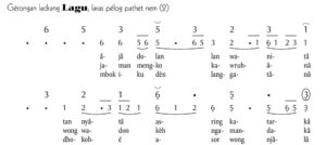 Not Angka Gerongan Lagu Pelog 6 Lanjutan