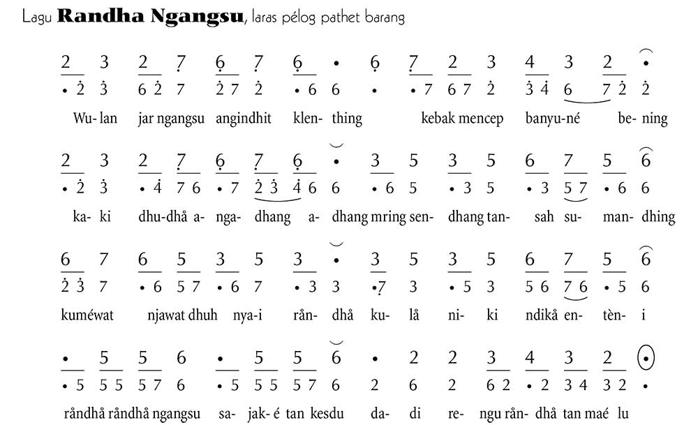 Notasi Gerongan Lagu Randha Ngangsu Pelog Barang