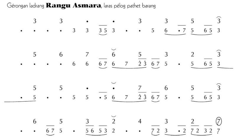 Gerongan Rangu Asmara Pelog Barang | Not Angka Jawa