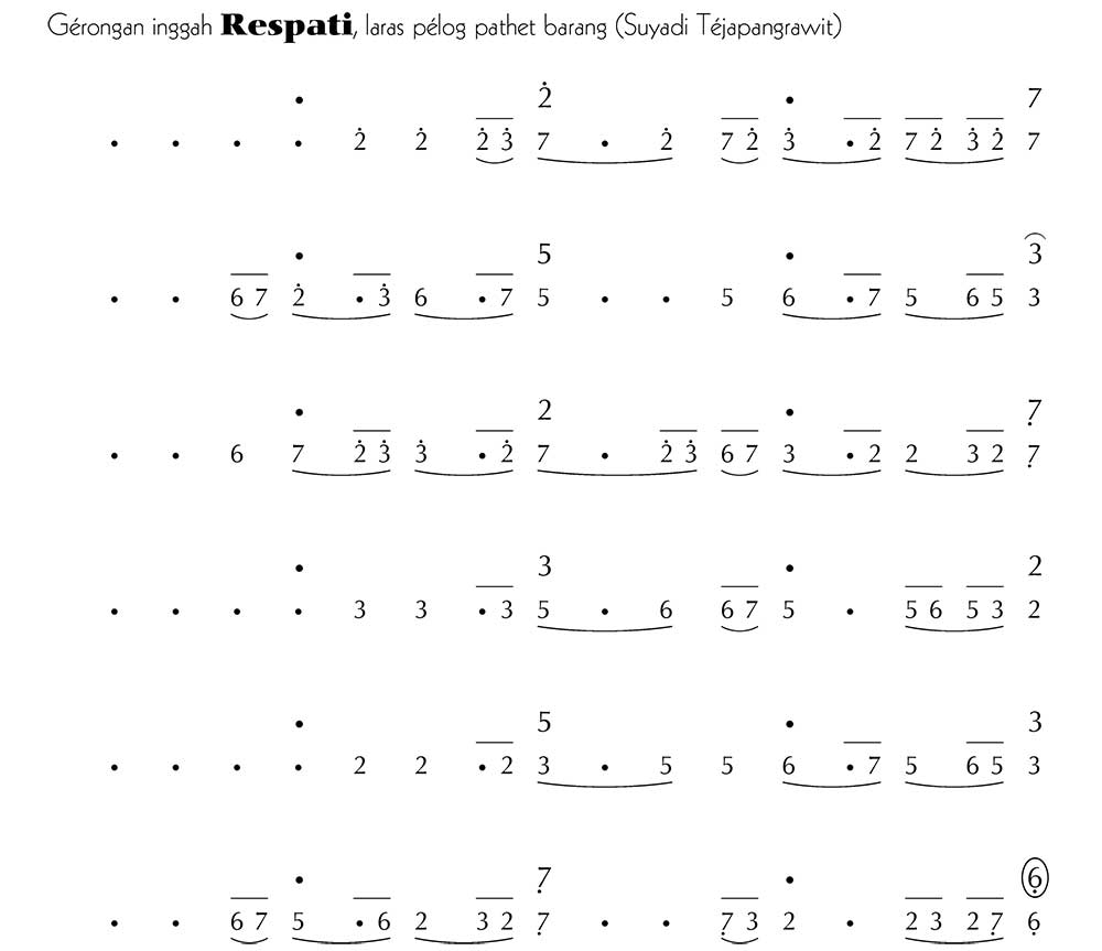 Notasi Gerongan Respati Pelog Barang